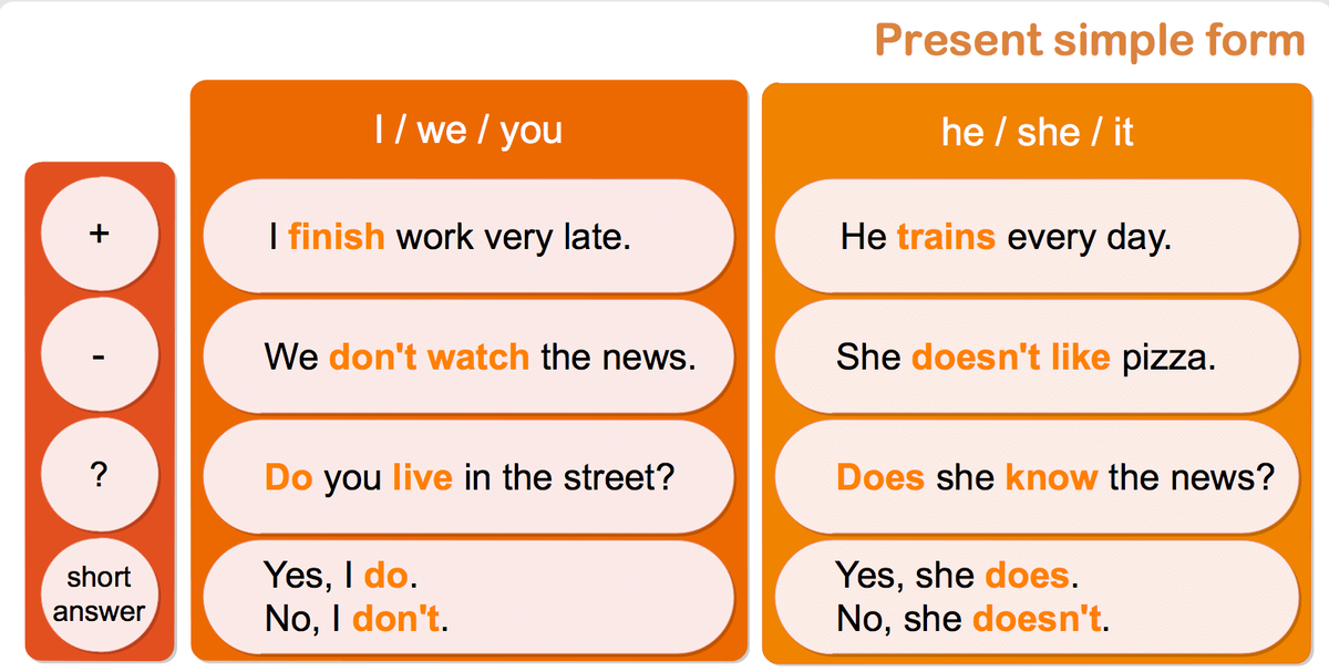 Английский present Continuous. Present Continuous таблица. Present Continuous Tense таблица. Be в past perfect Continuous.