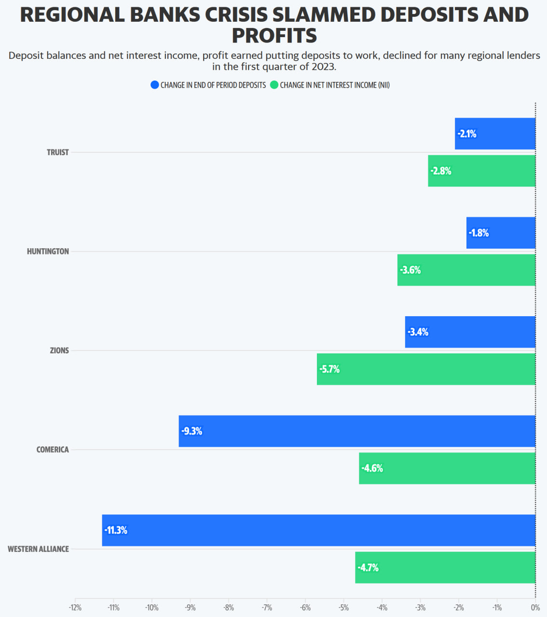 Статистика, графики, новости - 25.04.2023