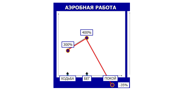 Источник: из лекций по нутрициологии лицея: "Ученый фитнес"