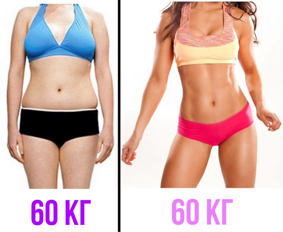 Одним и тем. 50 Кг мышц и жира. Обе весят. Один вес Разное тело женщины. Могут выглядеть по разному.
