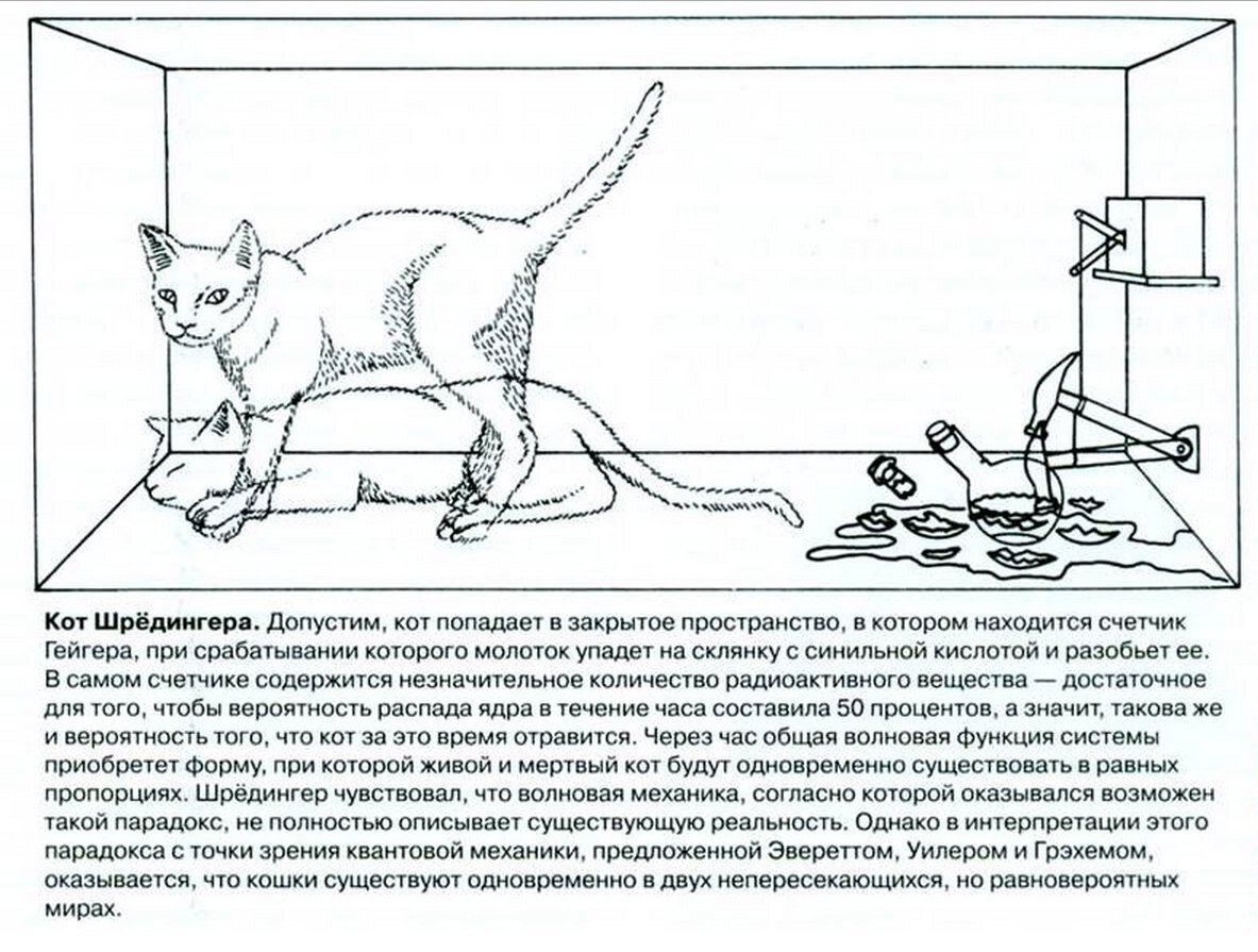 Более простое описание.