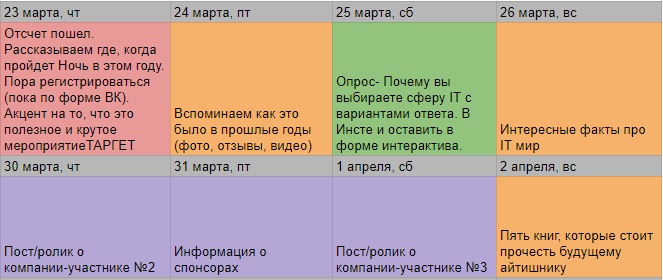 Фрагмент контент-плана для VK и Telegram. Цвет ячейки обозначает отдельную рубрику