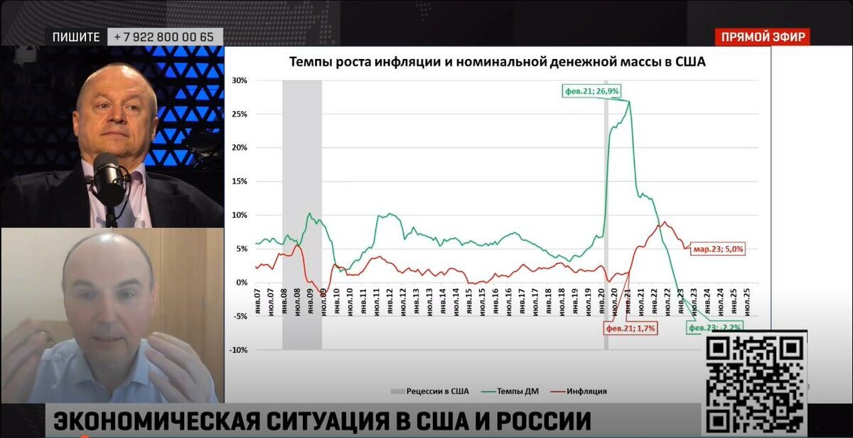 Инфляция, как видим, уменьшилась, но это ни о чём нам не говорит, потому что необходимо смотреть не на рост денежной массы, не на инфляцию, а на их соотношение.