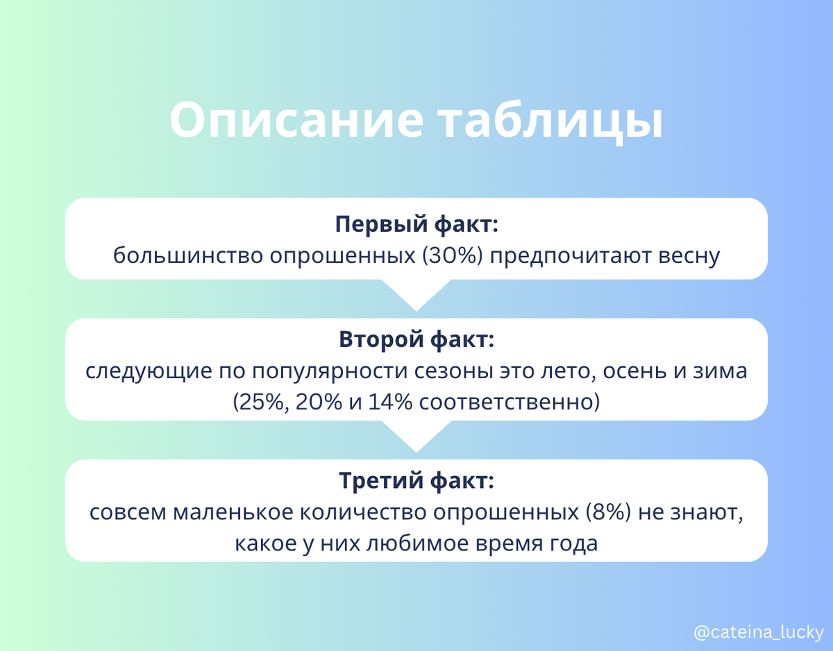 Разбор ЭССЕ из ПРОБНОГО ЕГЭ 2023 по английскому «What is the favourite ...