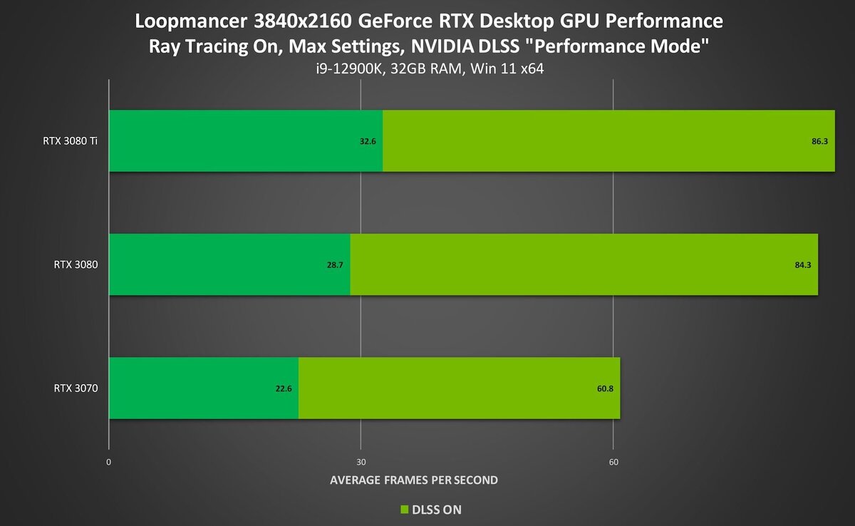 Intel hd graphics потянет доту 2 фото 47