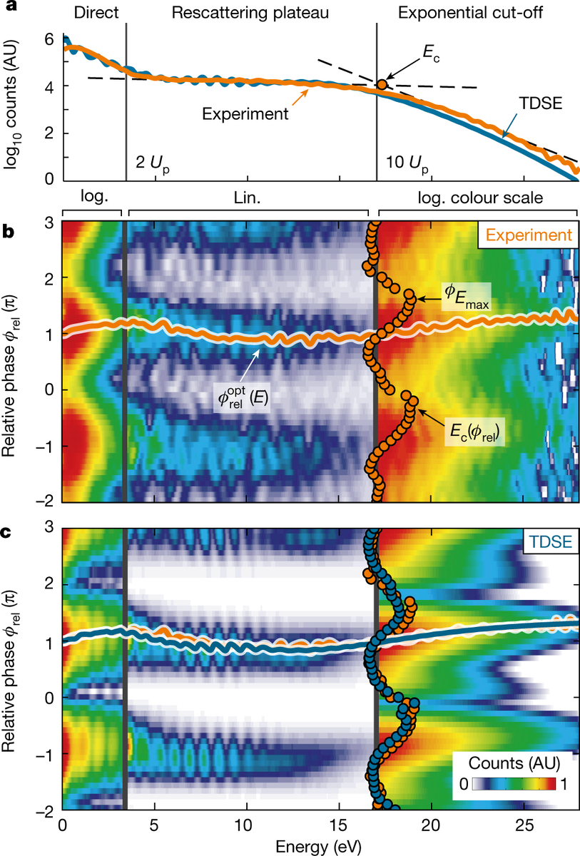   Philip Dienstbier et al. / Nature, 2023