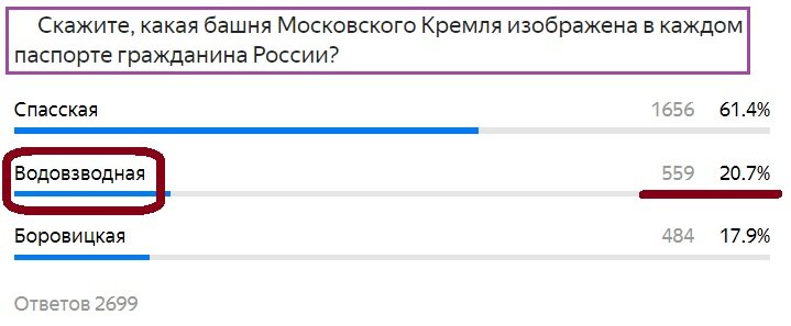 Вопрос с предыдущего теста. Правильный ответ- Водовзводная