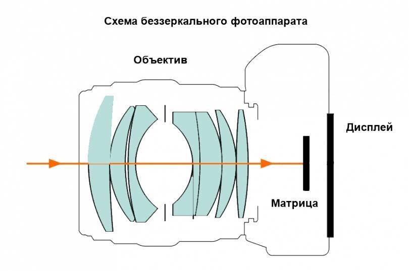 Стабилизатор изображения матричный