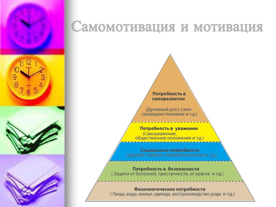 Потребности семьи в саморазвитии 5 класс. Потребности в саморазвитии. Примеры самомотивации. Способы самомотивации в психологии. Техники самомотивации.