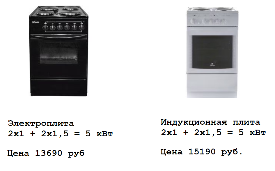 Какая мощность электрической плиты в четыре конфорки и сколько киловатт она потребляет