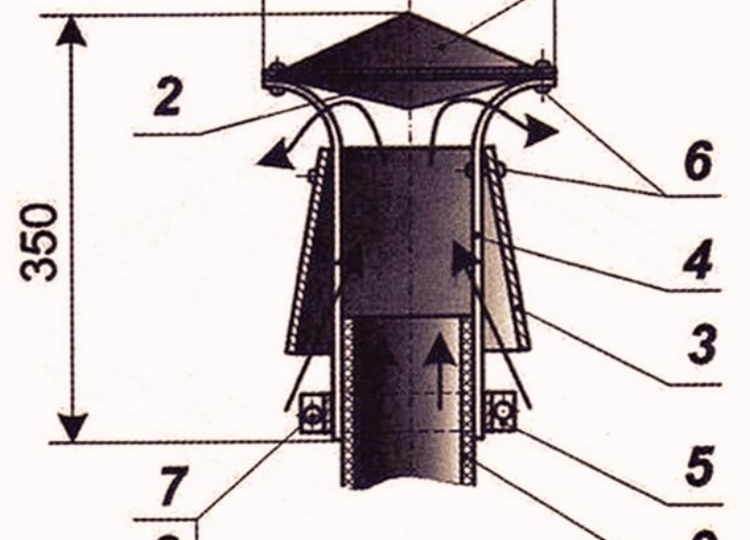 ДЕФЛЕКТОР ВОЛЬПЕРТА - ГРИГОРОВИЧА