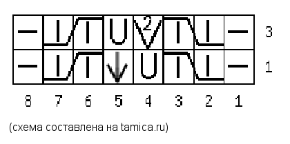 Схема 1