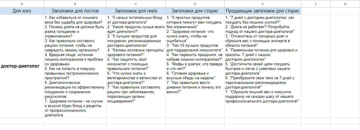 Пример заголовков для врача-диетолога