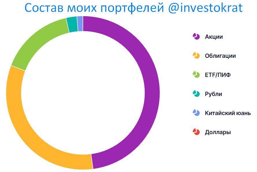 Покупать какое время