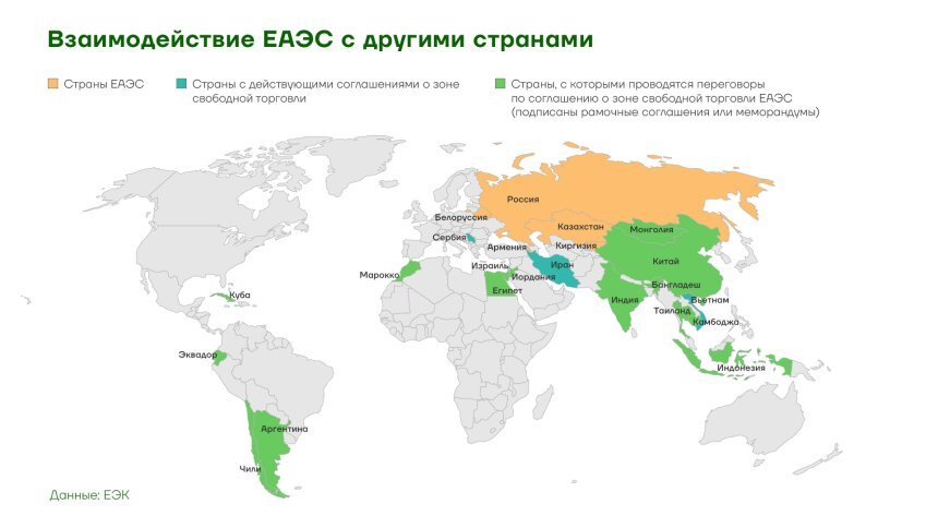 Евразийский экономический союз кто входит в состав. Экономические Союзы Франции. Страны входящие в Евразийский экономический Союз. Экономические Союзы Египта. Мальдивы экономические Союзы.