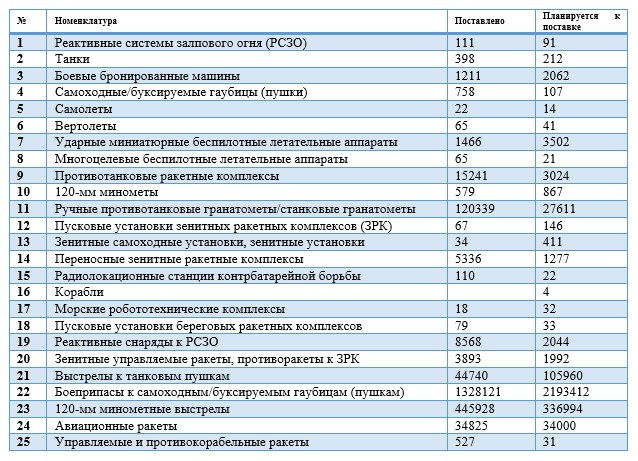 (Табл.1)