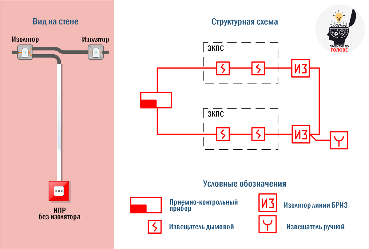 Сп 484 ипр. ИПР рубеж адресный. Бриз адресный схема. ОПС схема с адреснымыми датчиками. Значок ИПР на схеме.