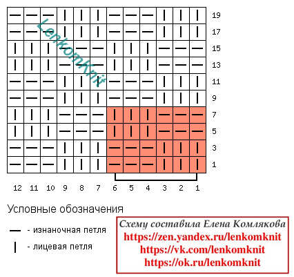 Квадраты, клетки спицами ‒ простые узоры