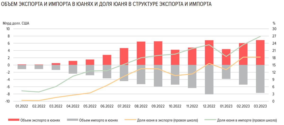 Статистика, графики, новости - 16.05.2023