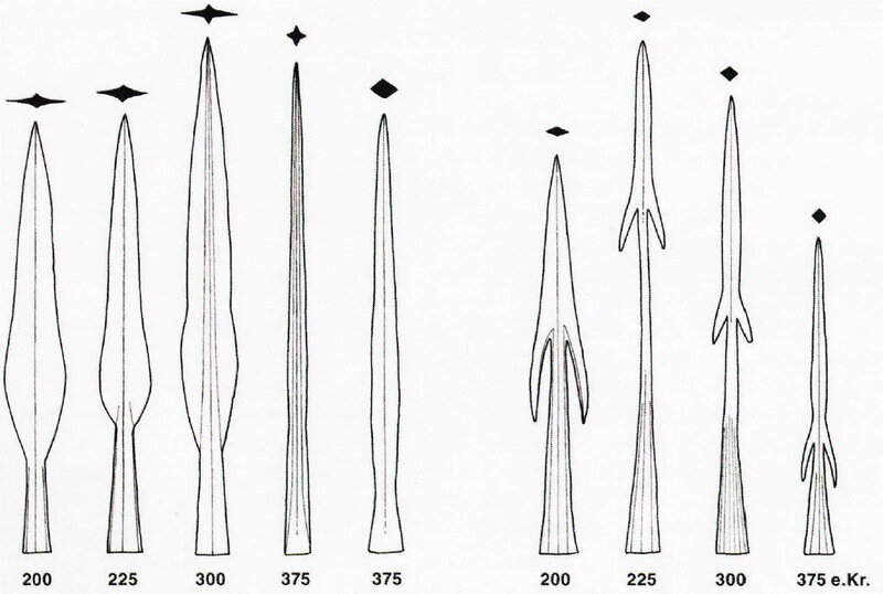 Виды копья