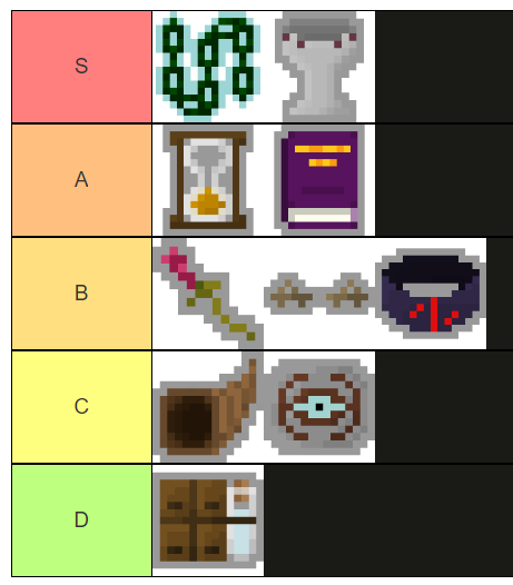 Кровавая чаша shattered pixel. Shattered pixel dungeon рок. Shattered dungeon. Shattered pixel dungeon свитки. Алхимия в shattered pixel dungeon.