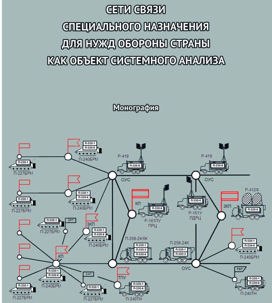 Eia/tia-568a. Способы организации проводной связи. Категории сети связи. Сеть связи общего пользования виды. Категория сети связи.
