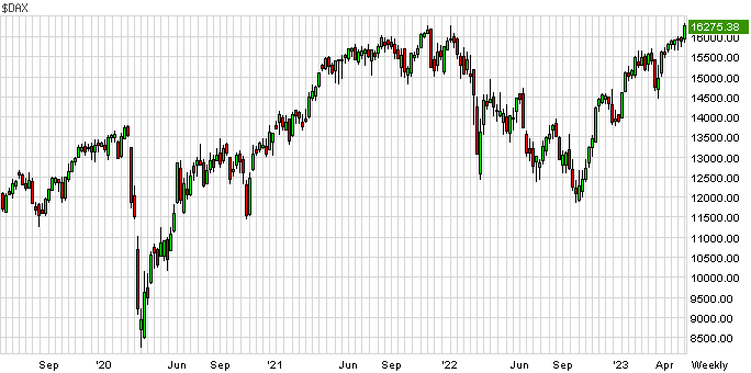 Текущая фондовым рынкам, ситуация по. От 20, комментарии. 2023, .