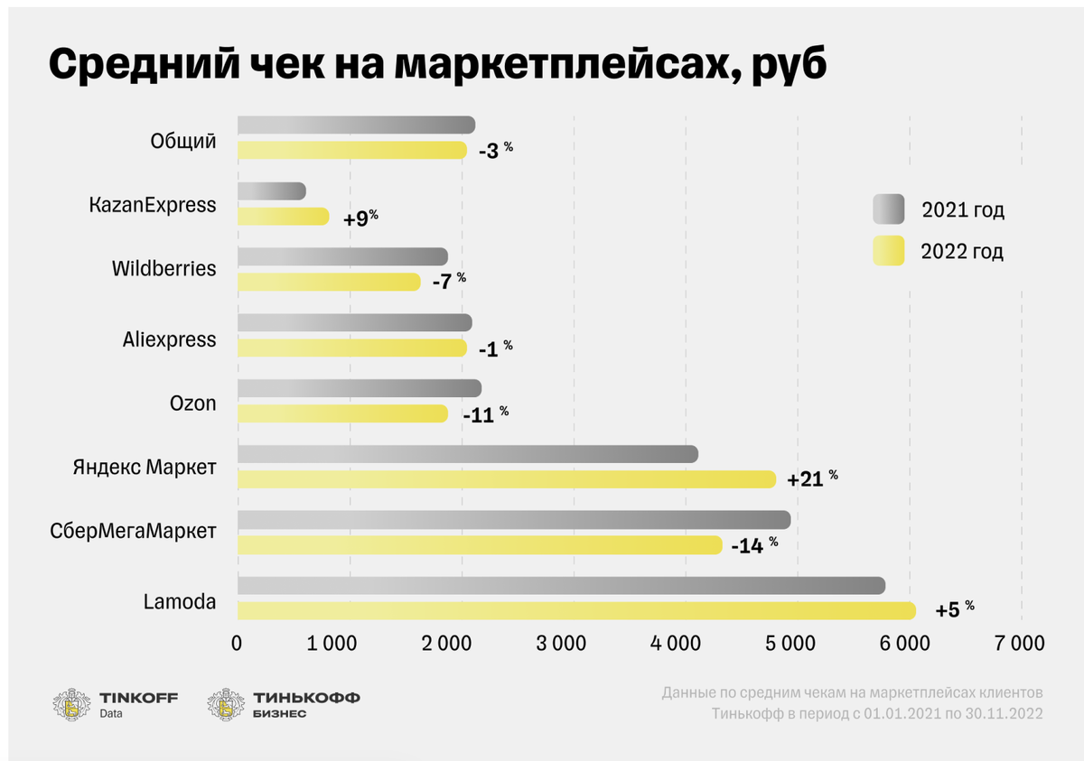 Яндекс Маркет. Площадка, которую пока не оценили. | Пишу про Ecom | Дзен