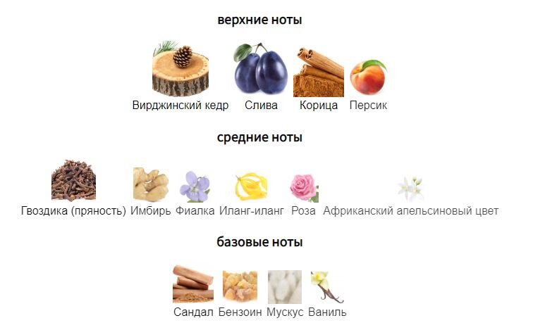 fragrantica.ru