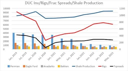 Сланцевая нефть — Википедия