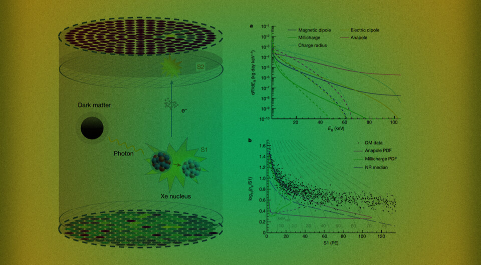  PandaX Collaboration / Nature, 2023; N + 1