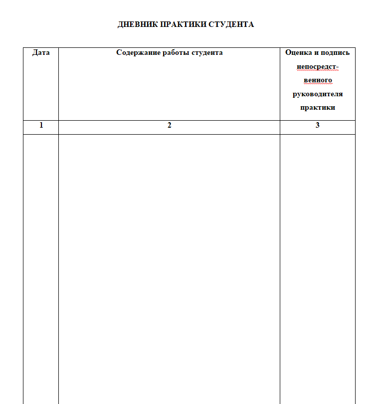 Как написать отчет по практике