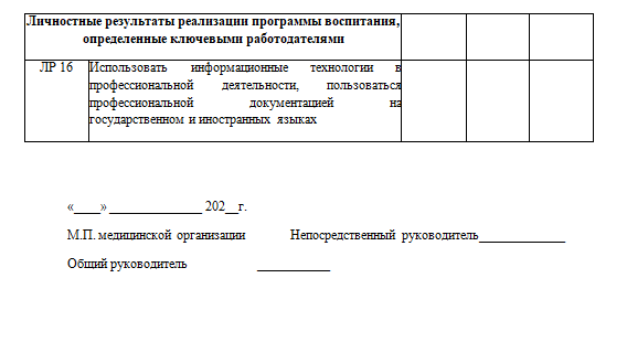 Дневник практики медсестры заполненный по дням — Просвещение