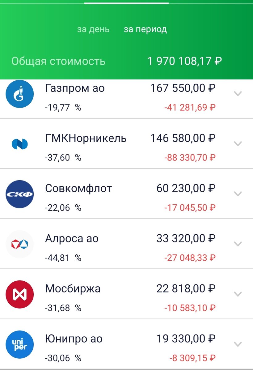 Состояние брокерского счета автора на 23.05.23. Часть 2.