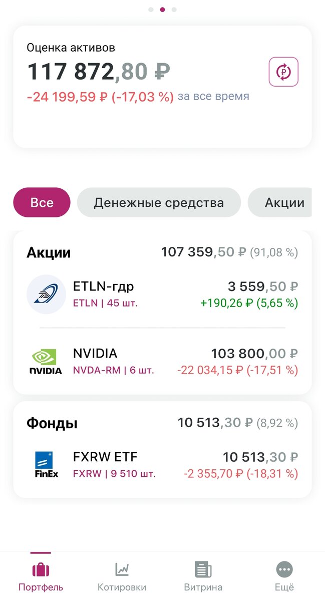 Взято из личного кабинета с целью иллюстрации