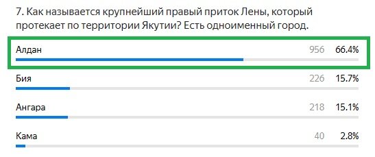 Правильный ответ: Алдан