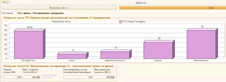 Тест Xeon Gold 6244, проведенный специалистами EFSOL Oblako