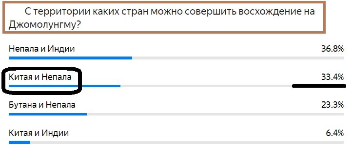 Вопрос с прошлого теста. Правильный ответ- Китай и Непал