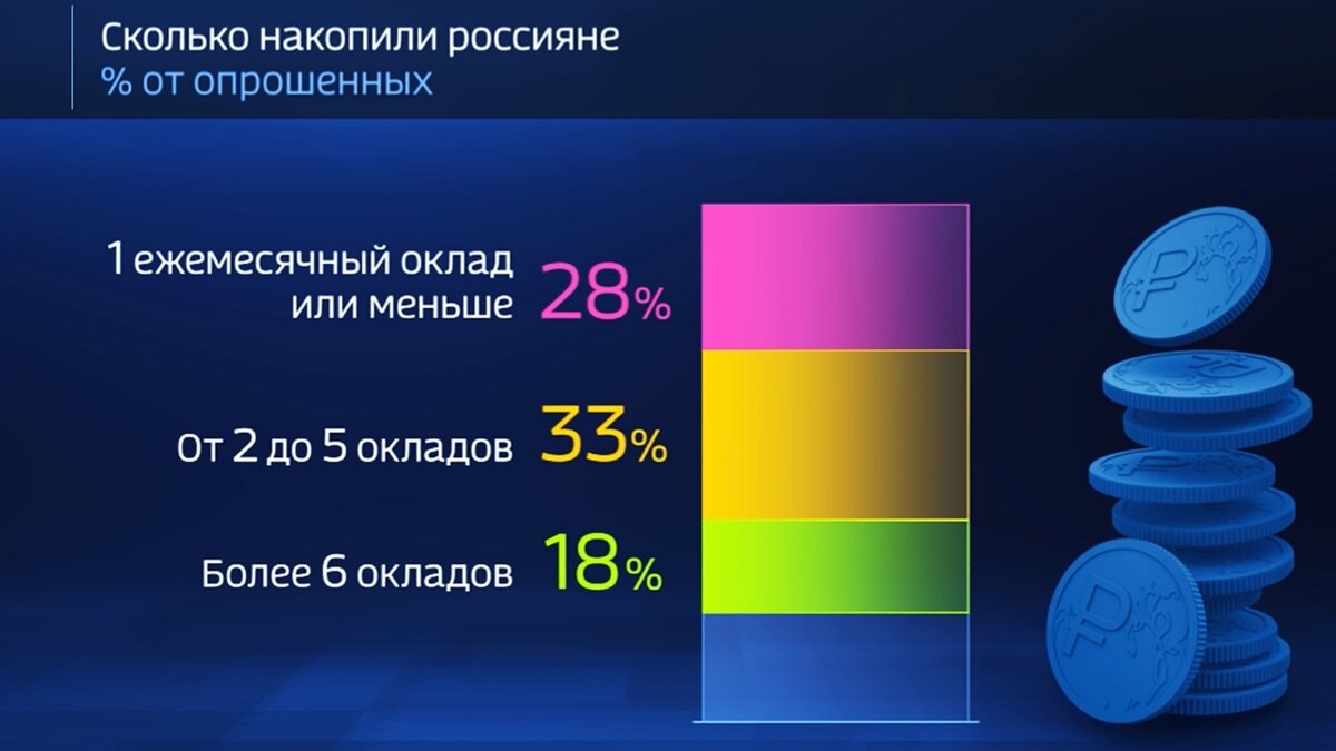 Накопления, деньги, инвестиции.