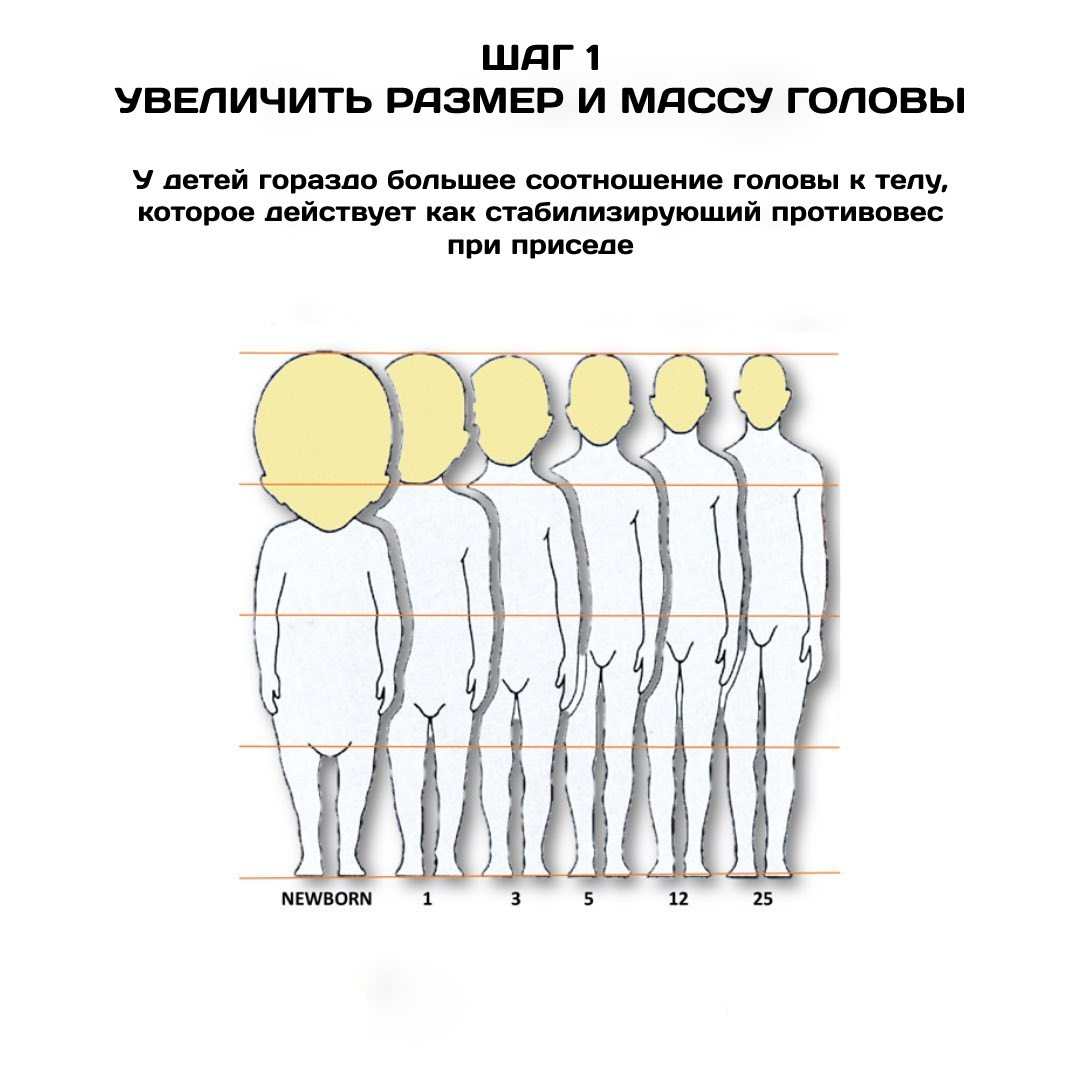 Физическое развитие детей до года