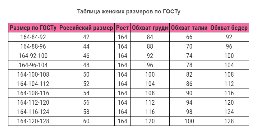 Универсальная таблица