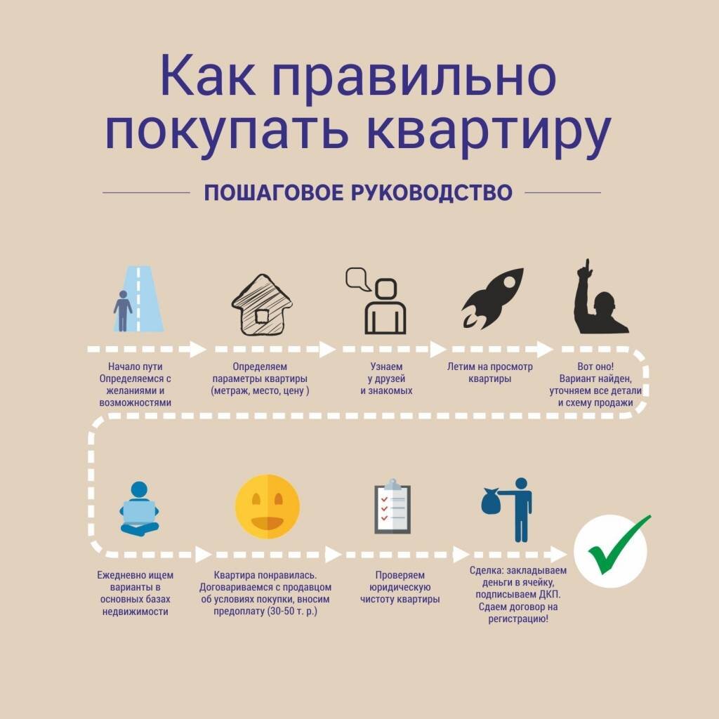 Инфографика квартира