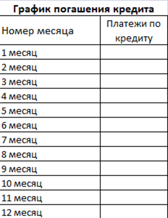 График платежей по месяцам