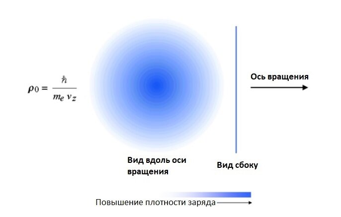 Вы точно человек?