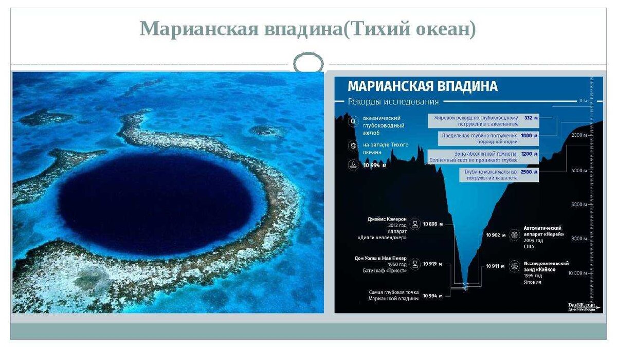 Проект марианская впадина 4 класс