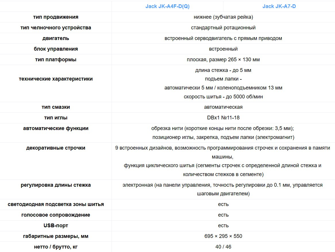 Сравнение прямострочных машин бренда Jack | Трансметалл | Дзен