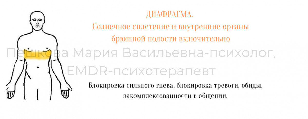 Волшебное преображение: как обрести сексуальную гармонию и избавиться от комплексов