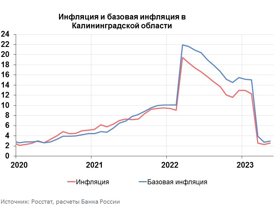    отделение ЦБ по региону