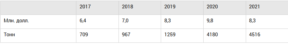 Источник: ITC