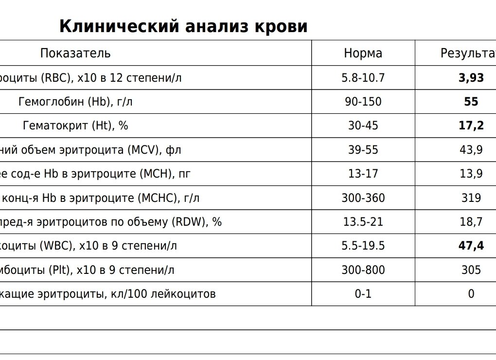 Гемоглобин